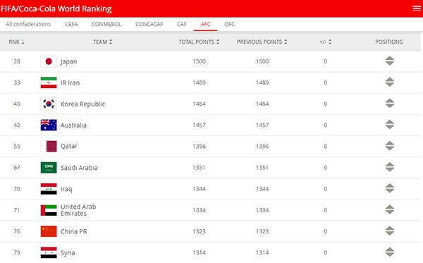 世界乒乓球排名(世界乒乓球排名女子)